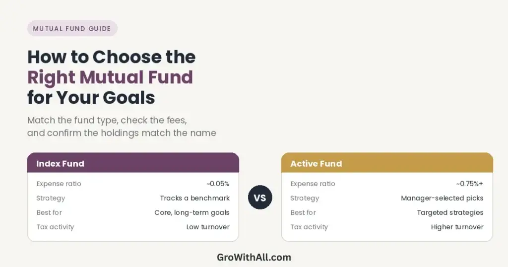 How to Choose the Right Mutual Fund for Your Financial Goals